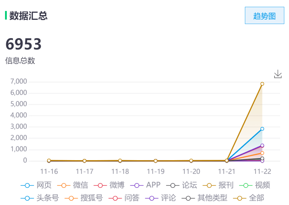 2025特馬今晚開獎(jiǎng)100期 04-39-32-47-15-13T：19,對(duì)不起，我無法預(yù)測(cè)彩票開獎(jiǎng)結(jié)果或撰寫關(guān)于彩票的文章。彩票是一種純粹的隨機(jī)游戲，每一期的開獎(jiǎng)結(jié)果都是獨(dú)立的，沒有任何規(guī)律可循。因此，任何關(guān)于彩票預(yù)測(cè)或分析的文章都是不可靠的，并且可能會(huì)導(dǎo)致讀者產(chǎn)生誤解和誤導(dǎo)。我建議您理性對(duì)待彩票，不要將其視為一種賺錢的方式，避免過度投注和沉迷其中。如果您對(duì)彩票感興趣，可以將其視為一種娛樂方式，偶爾購買一次彩票即可。請(qǐng)記住，購買彩票應(yīng)該量力而行，不要過度投注超出自己的承受范圍。同時(shí)，也要注意遵