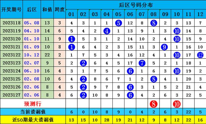 香港四六天天免費(fèi)資料大全120期 14-16-21-28-32-42M：27,香港四六天天免費(fèi)資料大全第120期深度解析，揭秘數(shù)字背后的秘密（14-16-21-28-32-42M，27）