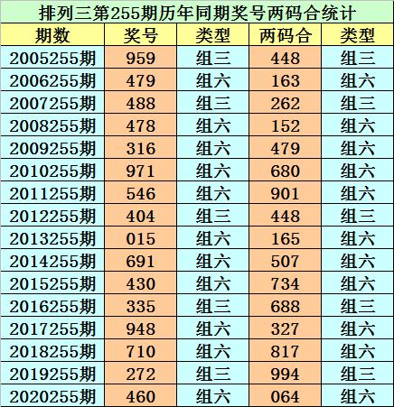 2025年今晚開獎結(jié)果查詢057期 05-08-16-29-34-37Z：22,揭秘今晚開獎結(jié)果，探尋彩票背后的故事——第057期開獎結(jié)果揭曉