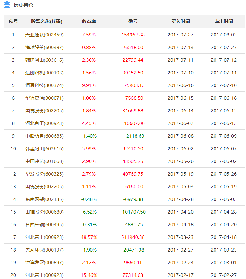 新澳天天開獎資料大全1052期003期 11-22-07-39-42-18T：06,新澳天天開獎資料解析，第1052期與第003期的數(shù)字奧秘