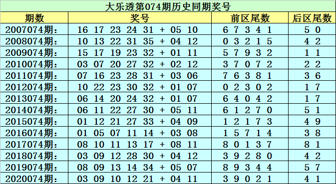 新澳門黃大仙三期必出074期 01-10-19-36-37-43U：25,新澳門黃大仙三期必出期數(shù)分析，探索神秘的數(shù)字世界之旅（關(guān)鍵詞，新澳門黃大仙三期必出074期 01-10-19-36-37-43U，25）