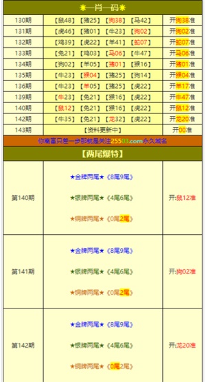 2025年澳門管家婆三肖100%065期 05-09-14-20-38-40T：28,關(guān)于澳門管家婆三肖預(yù)測的文章
