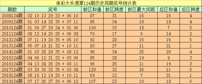 494949開獎歷史記錄最新開獎記錄130期 08-20-32-34-35-39Y：37,關于彩票游戲，探索最新開獎歷史記錄——以特定期數(shù)為例（第130期為例）