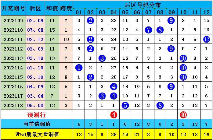 正版資料免費資料大全十點半012期 06-11-21-22-27-36Z：16,正版資料免費資料大全——十點半第012期（Z，16版）深度解析