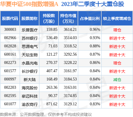 龍盤虎踞