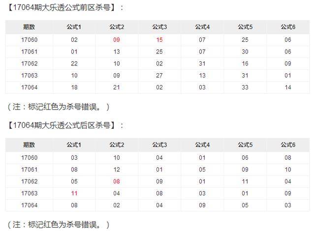澳門最準(zhǔn)的一碼一碼 00準(zhǔn)096期 07-17-24-30-36-45D：27,澳門最準(zhǔn)的一碼一碼，探尋幸運(yùn)之門背后的秘密