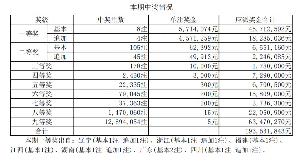 香港二四六開獎(jiǎng)結(jié)果大全030期 07-15-30-31-33-36C：46,香港二四六開獎(jiǎng)結(jié)果大全第030期，揭曉幸運(yùn)數(shù)字與精彩分析