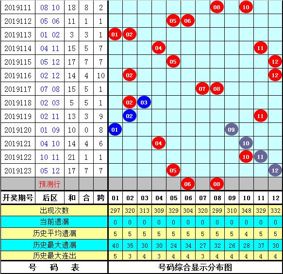 管家婆三肖一碼一定中特023期 05-06-08-12-23-41C：45,管家婆三肖一碼一定中特揭秘，探索神秘的數(shù)字組合之旅（第023期分析）