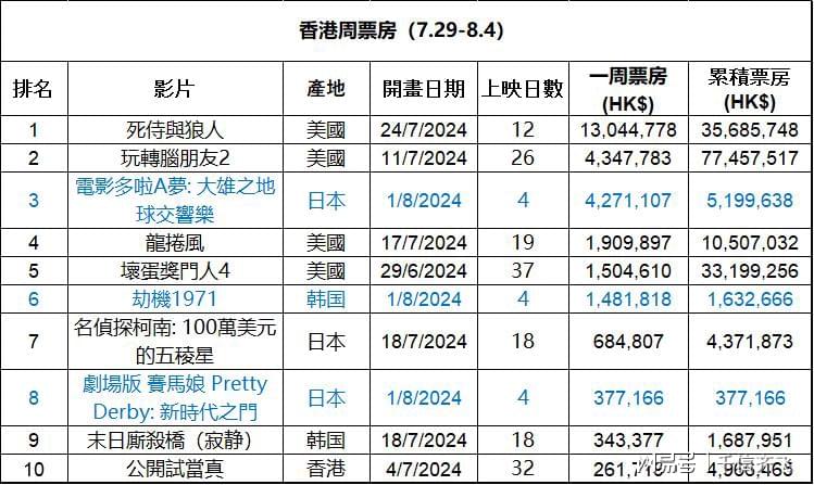 二四六香港全年免費(fèi)資料說(shuō)明075期 05-13-25-30-35-49W：28,二四六香港全年免費(fèi)資料說(shuō)明——第075期詳解與預(yù)測(cè)分析（標(biāo)題）