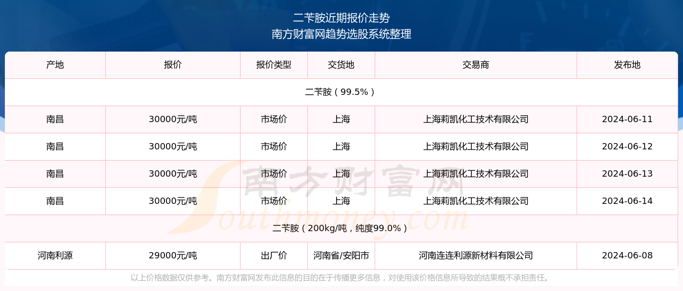 2025澳門特馬今期開獎結(jié)果查詢142期 06-14-18-22-29-30L：01,澳門特馬第142期開獎結(jié)果詳解，探索數(shù)字背后的秘密（附詳細分析與查詢指南）