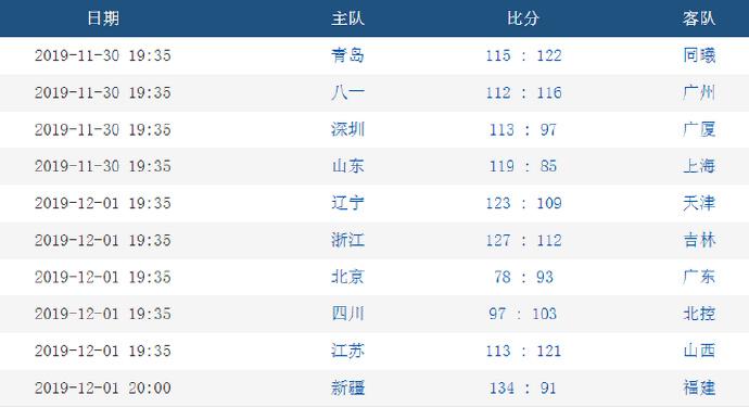 新奧免費(fèi)精準(zhǔn)資料大全112期 08-12-23-28-29-43N：42,新奧免費(fèi)精準(zhǔn)資料大全解析，探索第112期的數(shù)據(jù)寶藏（關(guān)鍵詞，08-12-23-28-29-43N，42）