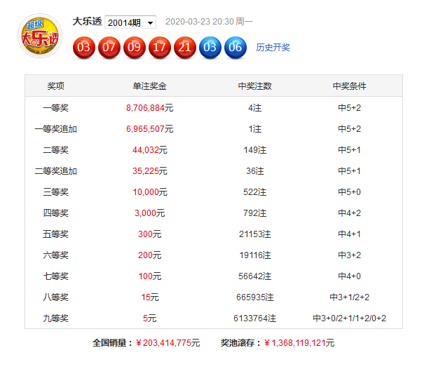 售前咨詢 第6頁(yè)