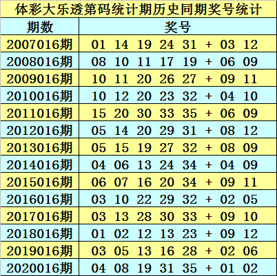2025年澳門天天彩免費大全024期 18-11-08-14-42-45T：36,澳門天天彩免費大全，探索數(shù)字背后的故事（第024期）