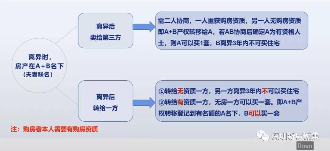 售前咨詢 第4頁