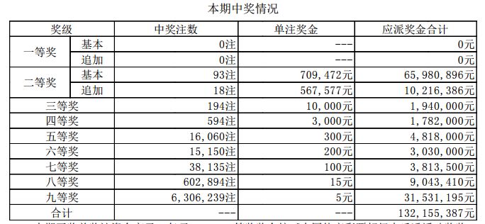 新澳門6合開獎(jiǎng)號(hào)碼開獎(jiǎng)結(jié)果085期 36-12-17-01-32-47T：26,新澳門6合開獎(jiǎng)號(hào)碼開獎(jiǎng)結(jié)果解析報(bào)告，第085期開獎(jiǎng)號(hào)碼與趨勢(shì)分析（附號(hào)碼，36-12-17-01-32-47，加時(shí)，26）