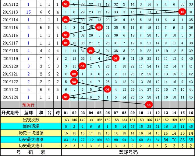 一碼一肖100準(zhǔn)碼004期 05-11-27-28-41-45E：02,一碼一肖100準(zhǔn)碼004期，揭秘精準(zhǔn)預(yù)測之秘，探尋幸運(yùn)之門