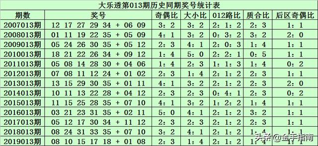2025新澳門歷史開獎(jiǎng)記錄003期 10-12-13-27-37-49Y：01,探索澳門歷史開獎(jiǎng)記錄，新澳門歷史開獎(jiǎng)記錄003期深度解析（關(guān)鍵詞，澳門歷史開獎(jiǎng)記錄，新澳門歷史開獎(jiǎng)記錄，博彩業(yè)發(fā)展）