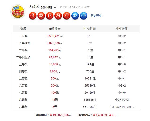 2023澳門正版資料免費065期 03-12-13-22-32-40W：29,澳門正版資料免費解析，探索2023年第065期的奧秘（文章純屬虛構，數(shù)據(jù)資料等皆為虛構）