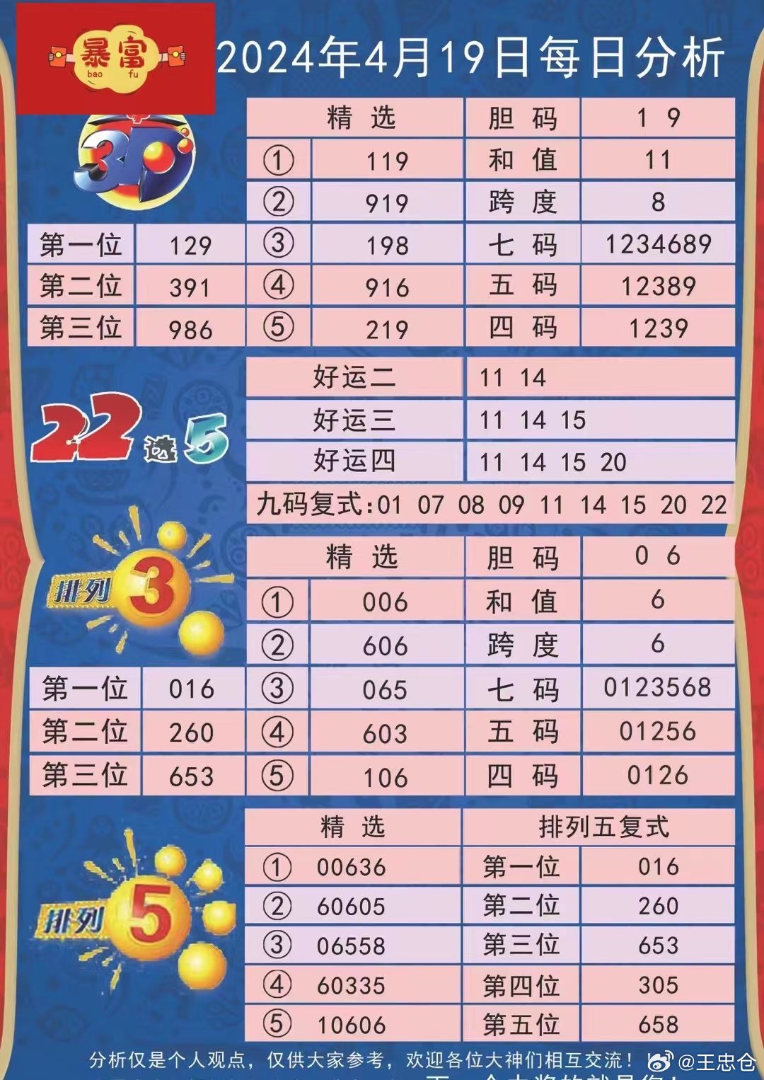 新澳姿料大全正版2025054期 19-23-31-38-43-45L：40,新澳姿料大全正版2025期，揭秘彩票背后的故事與未來趨勢(shì)分析