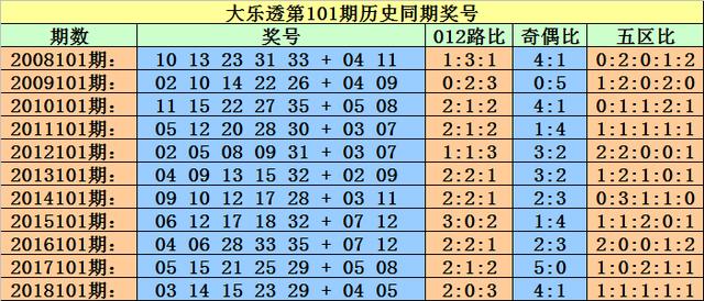 澳門一碼一碼100精準002期 29-01-47-15-09-36T：41,澳門一碼一碼精準預測，探索與解析第002期（29-01-47-15-09-36T，41）的奧秘