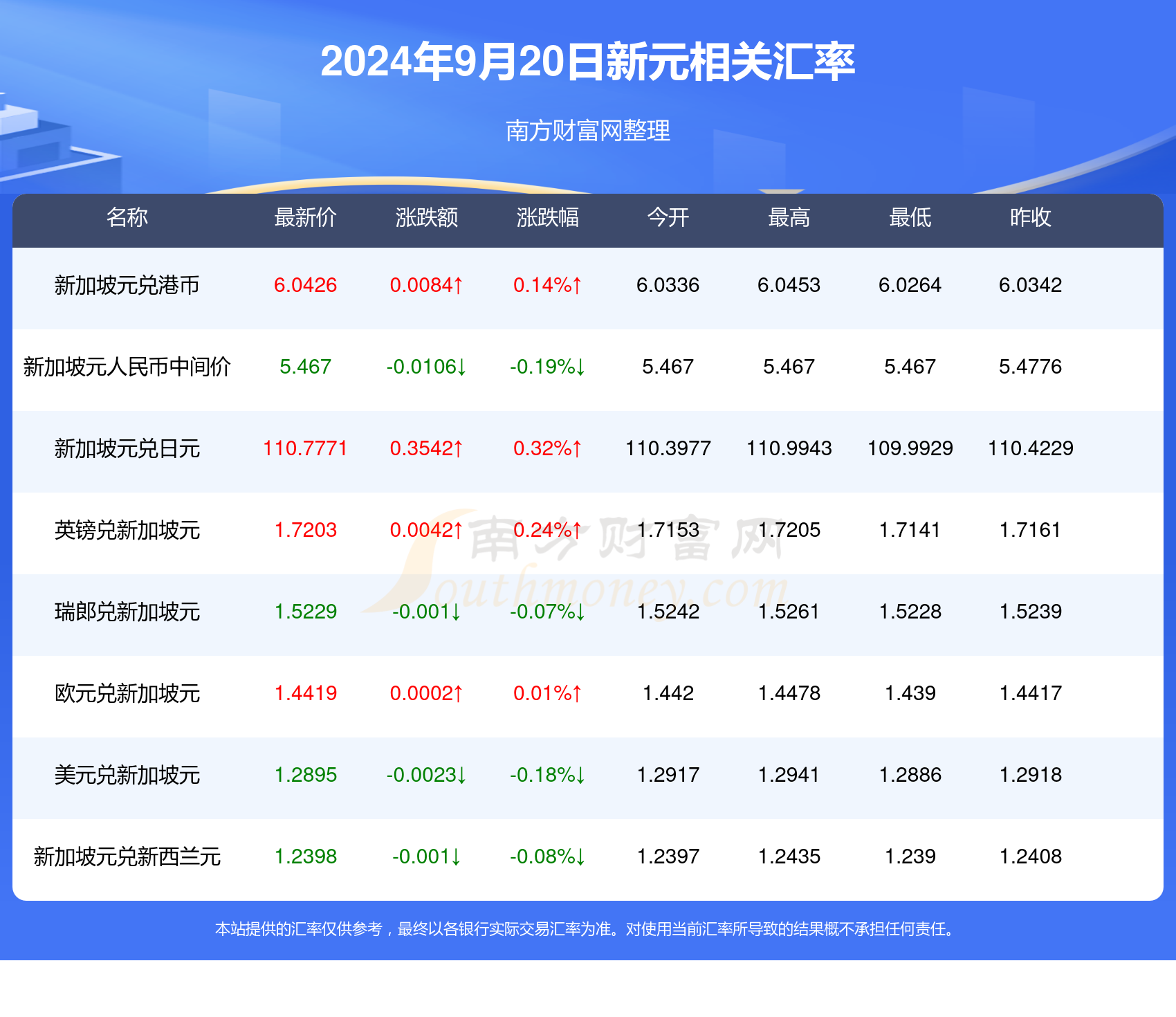 2025新澳天天資料免費大全012期 14-38-42-37-09-30T：05,探索新澳天天資料，免費大全2025年第十四期